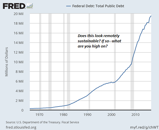 US total federal debt