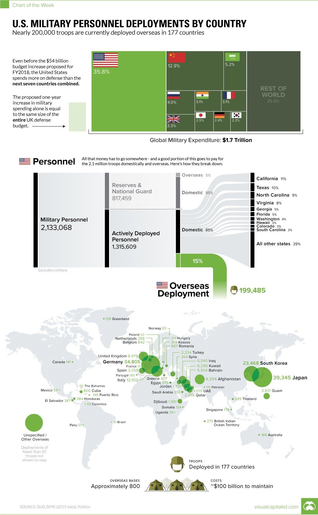 US military machine the Infograph