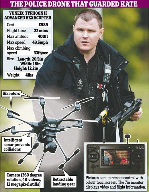 24-hour police drones