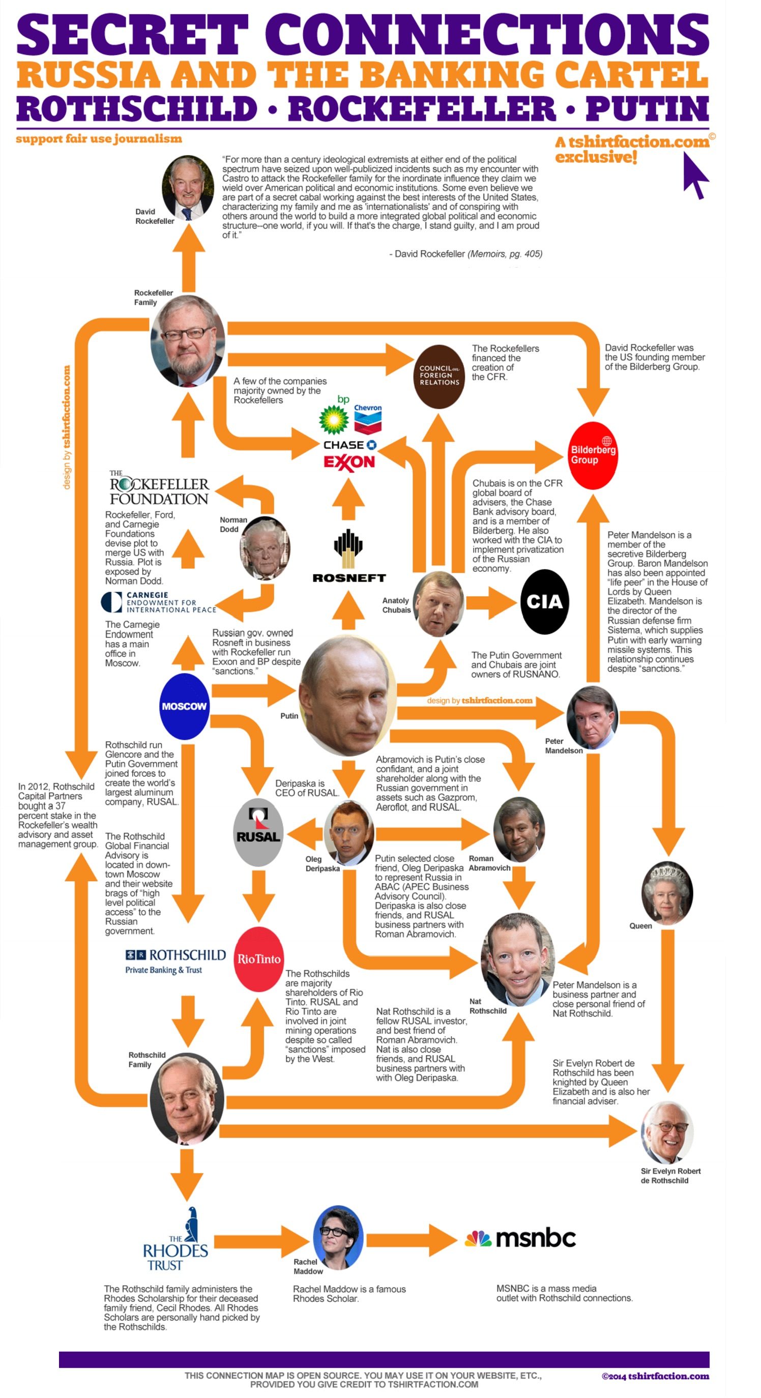 Did Putin kill Rockerfeller