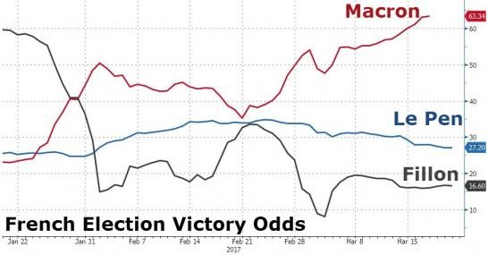 le pen french election poll