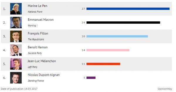le pen french election poll