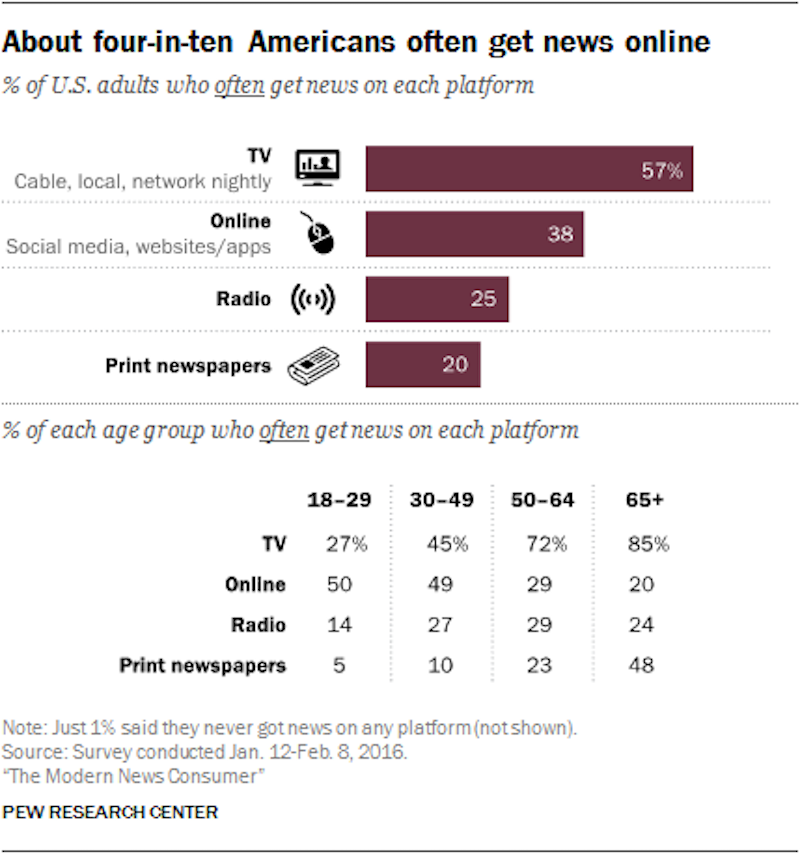 Click to enlarge getting news