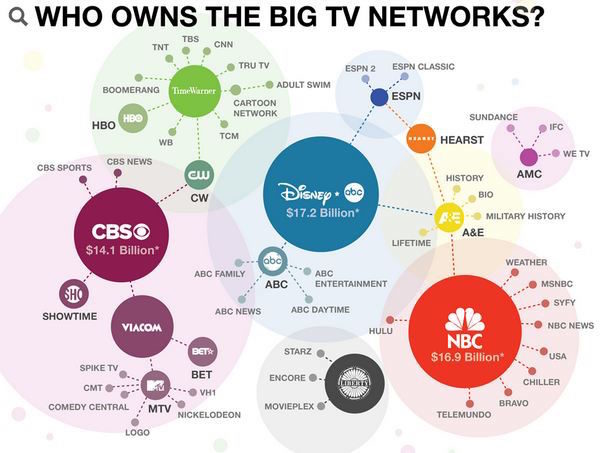 Click to enlarge media ownderhsip