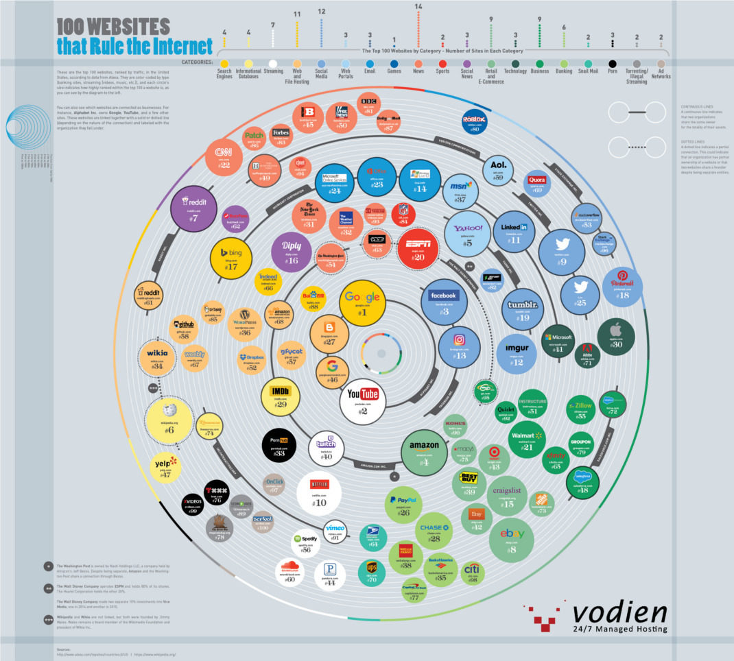 Click to enlarge who owns the internet