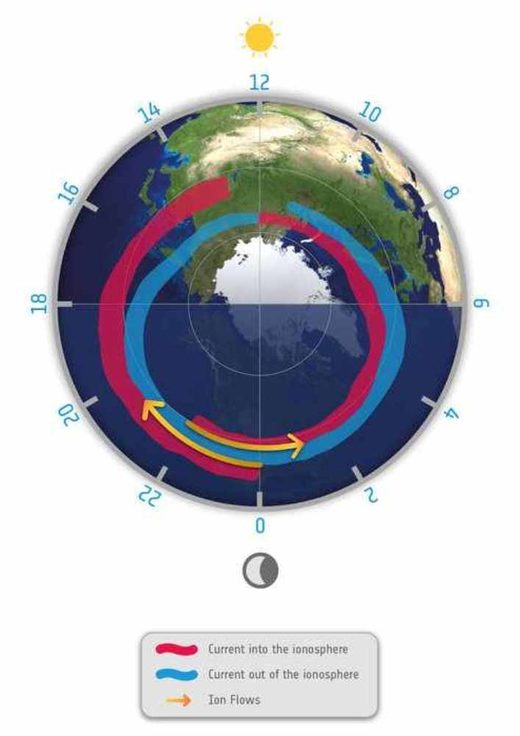 Click to enlarge Birkeland currents