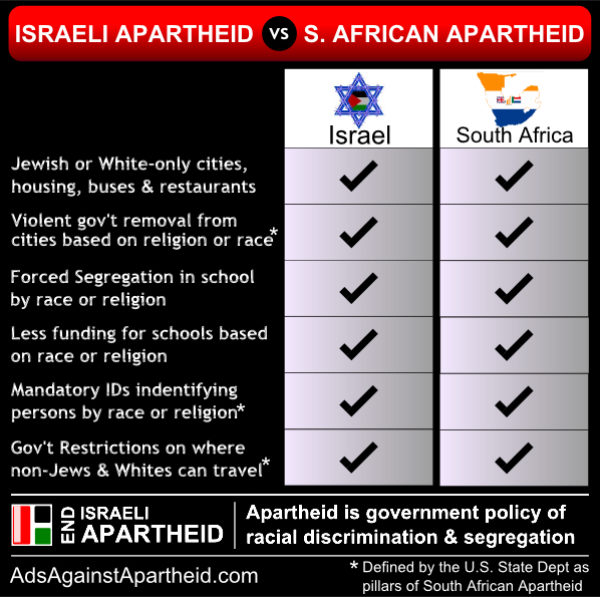  Israel  apartheid