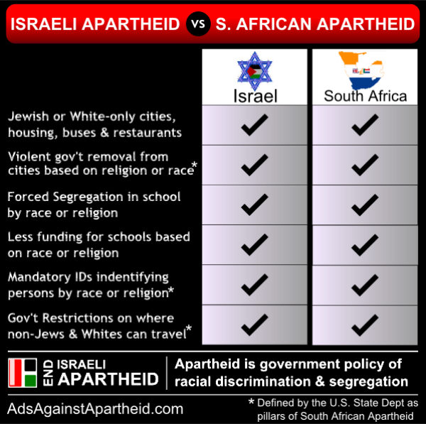 Click to enlarge Israel apartheid