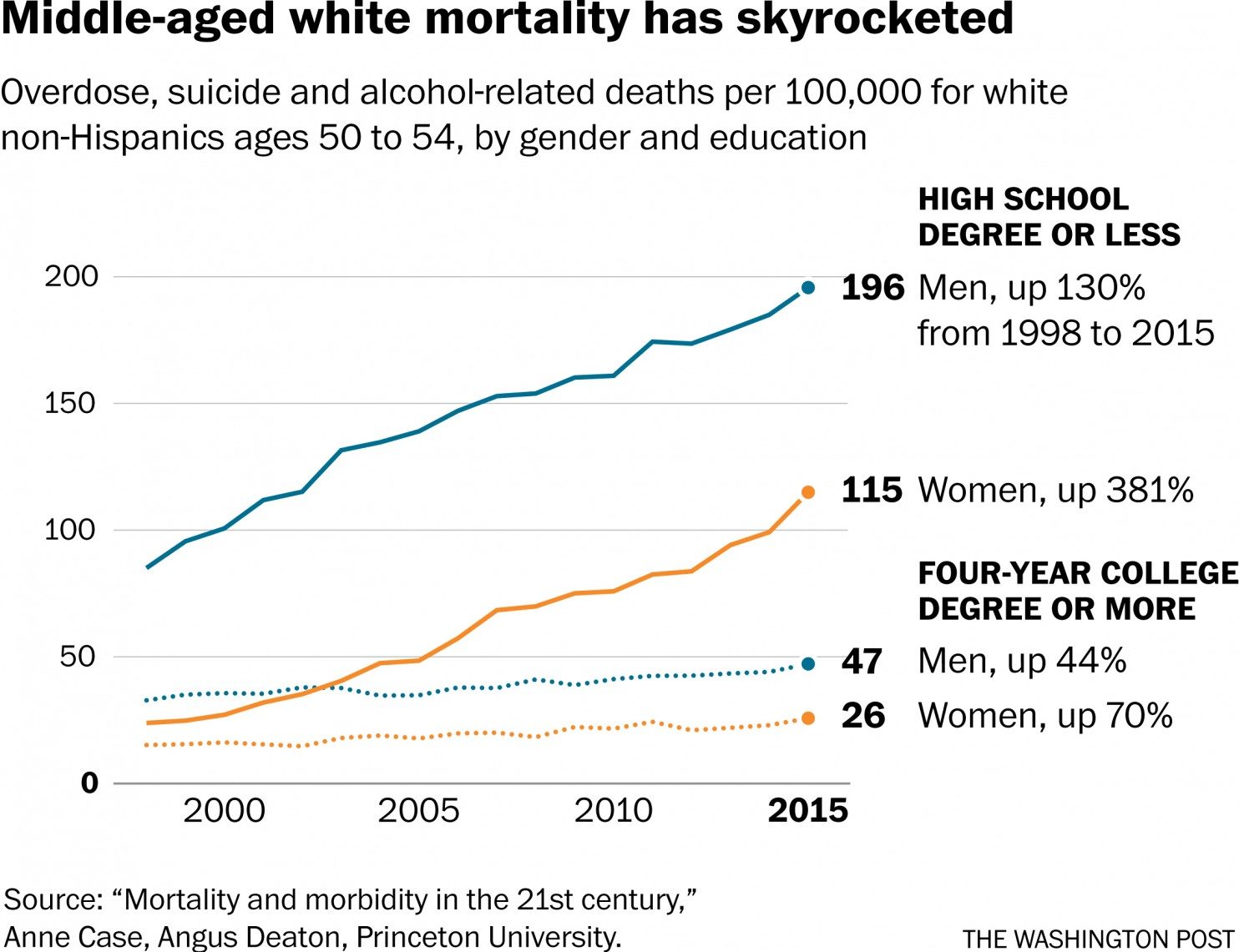 Click to enlarge mortality rate