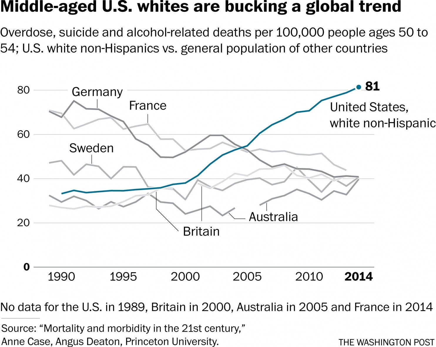 Click to enlarge white global trend