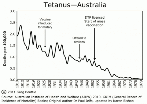 Click to enlarge tetanus