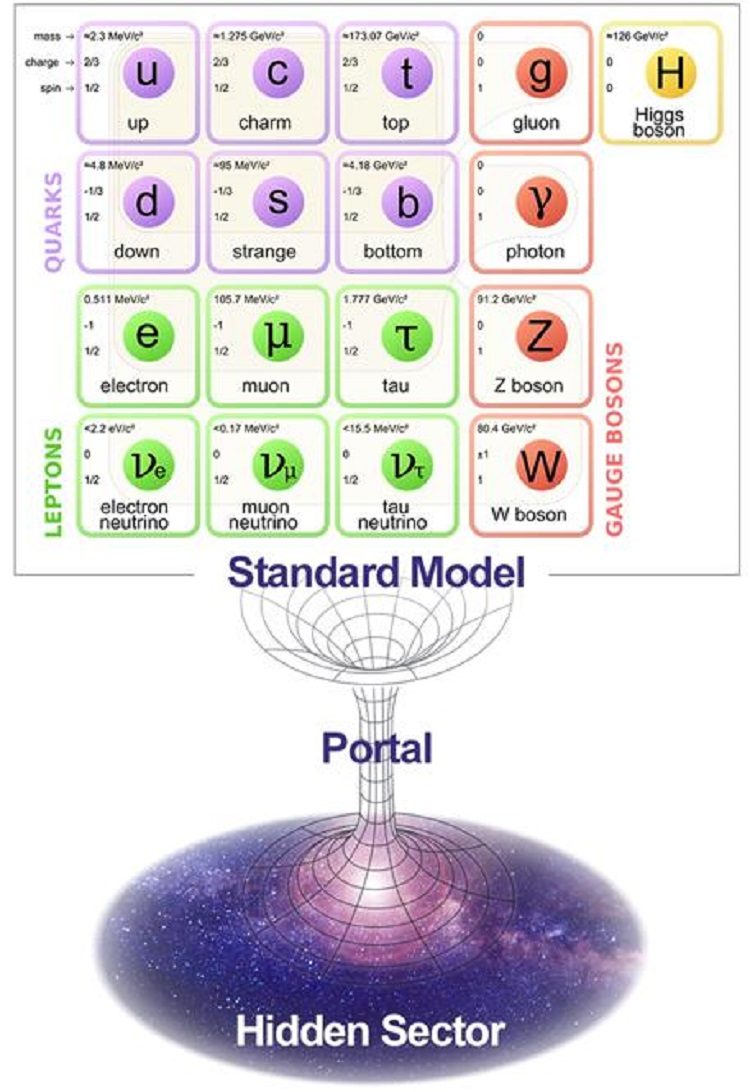 Click to enlarge Hidden Sector