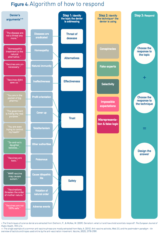 Click to enlarge WHO vaccine algorithm