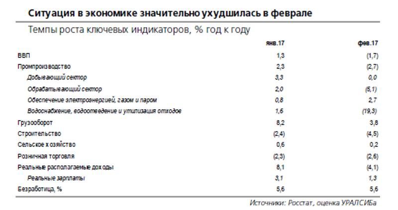 Click to enlarge Russia economy