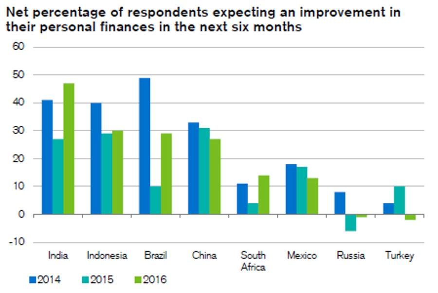 Click to enlarge Credit suisse poll