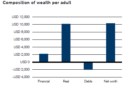 Click to enlarge russia wealth composition