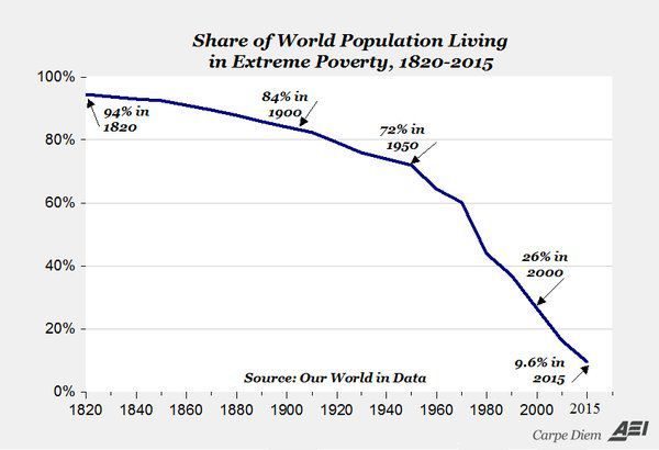 poverty graph