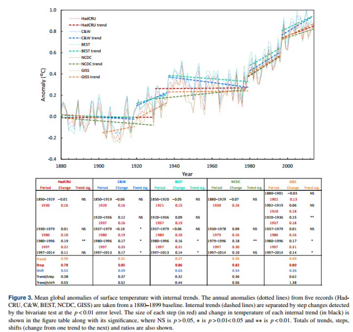 Click to enlarge climate change study