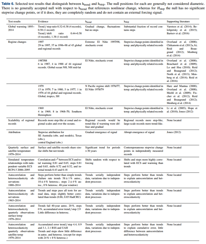 Click to enlarge climate change study