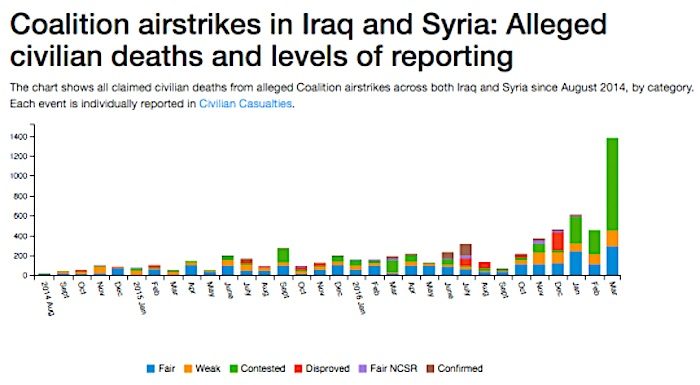 Click to enlarge airstrikes chart