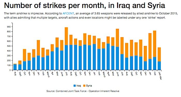 Click to enlarge Number of strikes