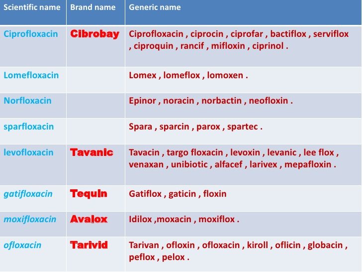 fluoroquinolone antibiotics