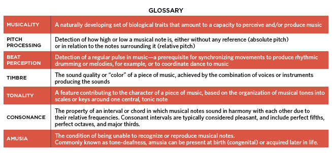 Click to enlarge music glossary