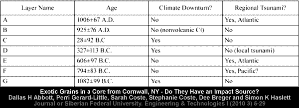 Click to enlarge Tamarack Pond Core