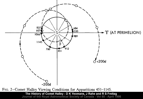 Click to enlarge Comet Halley