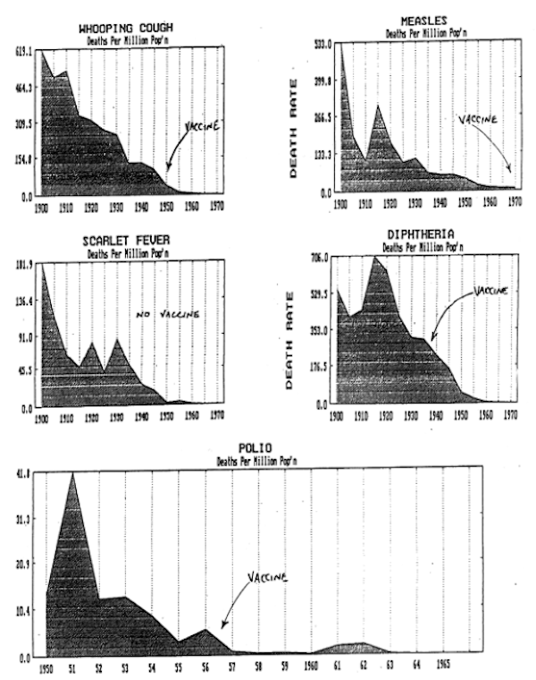 Disease charts