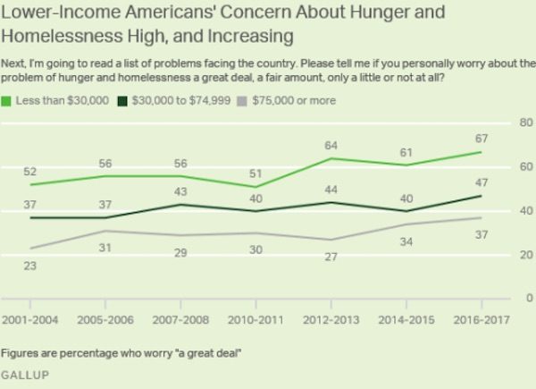 US Gallup
