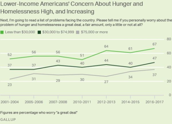 US Gallup