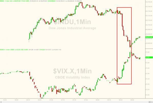 Stock chart