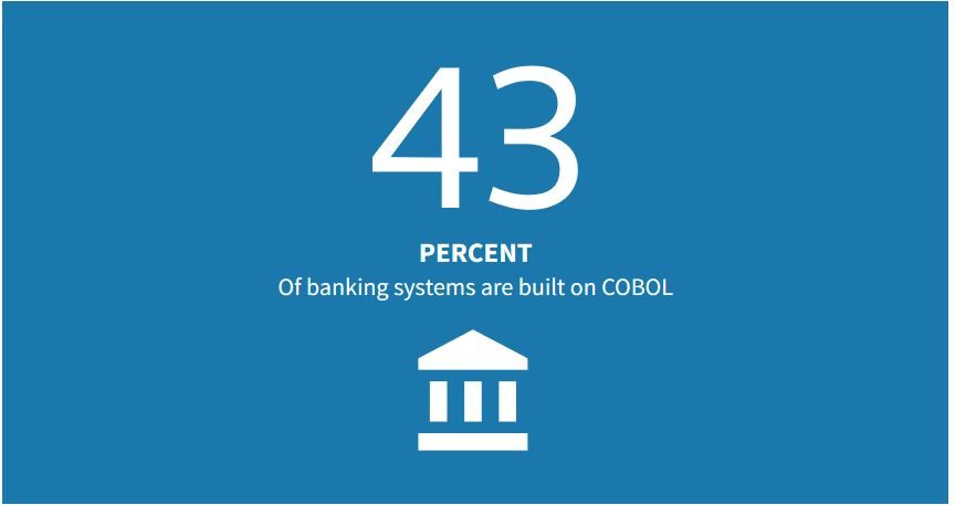 Click to enlarge banks use cobol