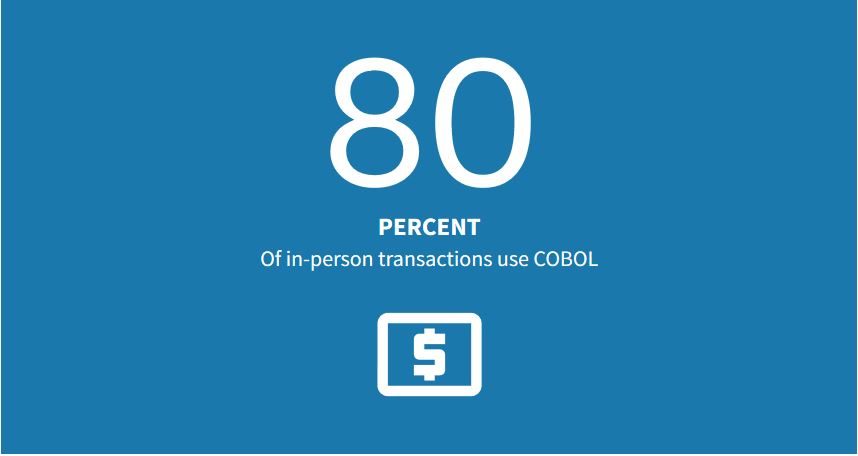 Click to enlarge banks cobol