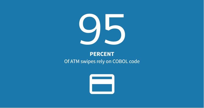 Click to enlarge cobol banks