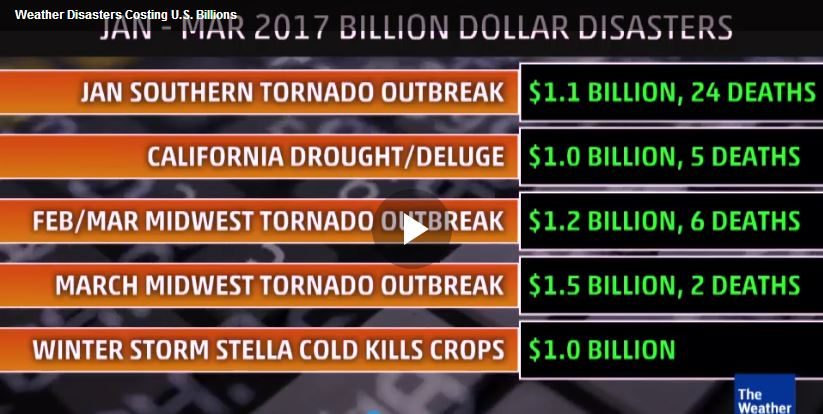 Cost of severe US weather events 2017