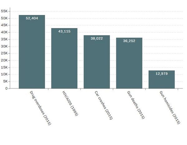 Click to enlarge death rates