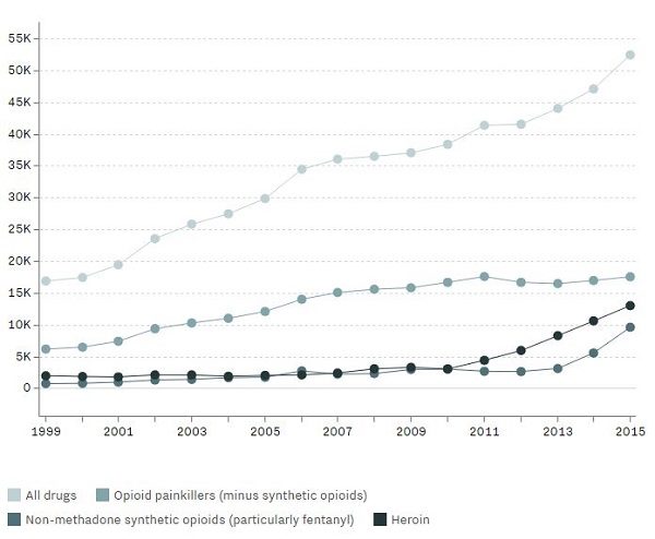 Click to enlarge drug abuse