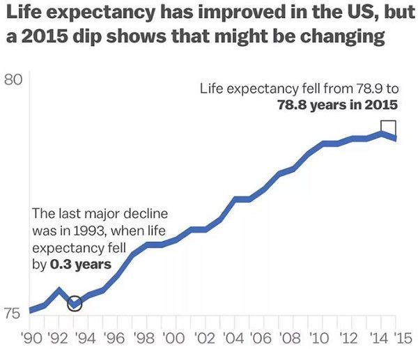Click to enlarge life expectancy