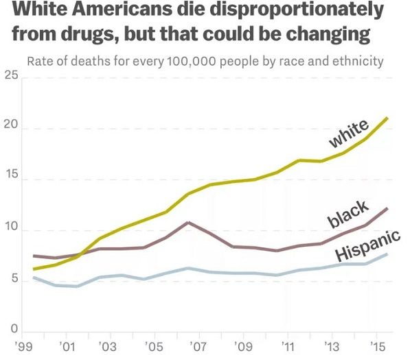 Click to enlarge drug deaths race