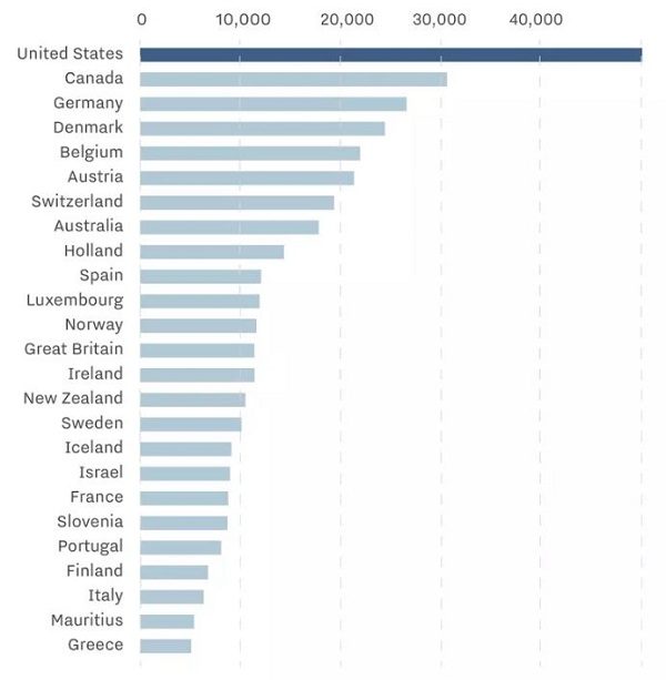 Click to enlarge drug use by country