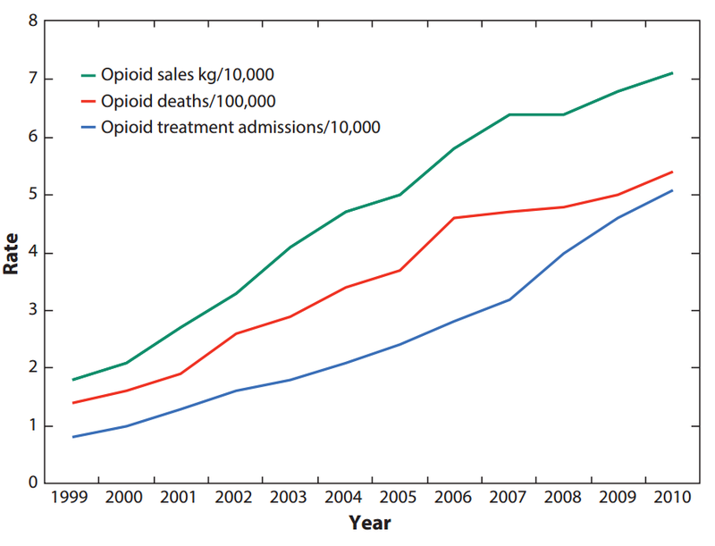 Click to enlarge opioids