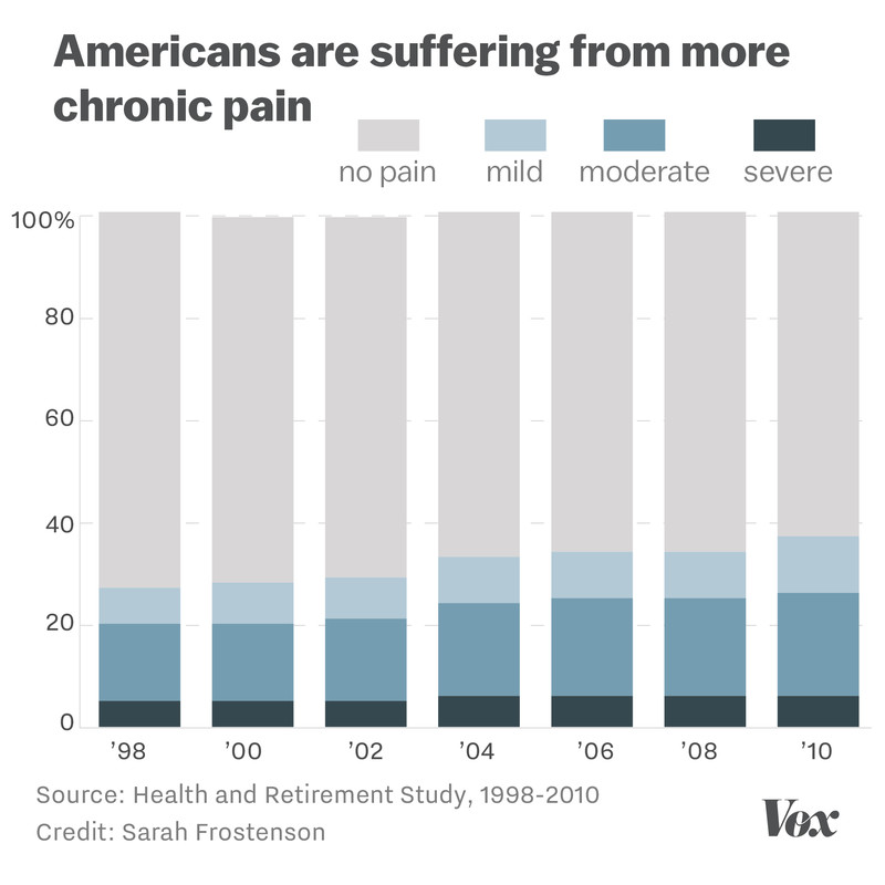 Click to enlarge chronic pain
