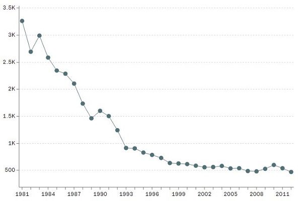 Click to enlarge heroin price