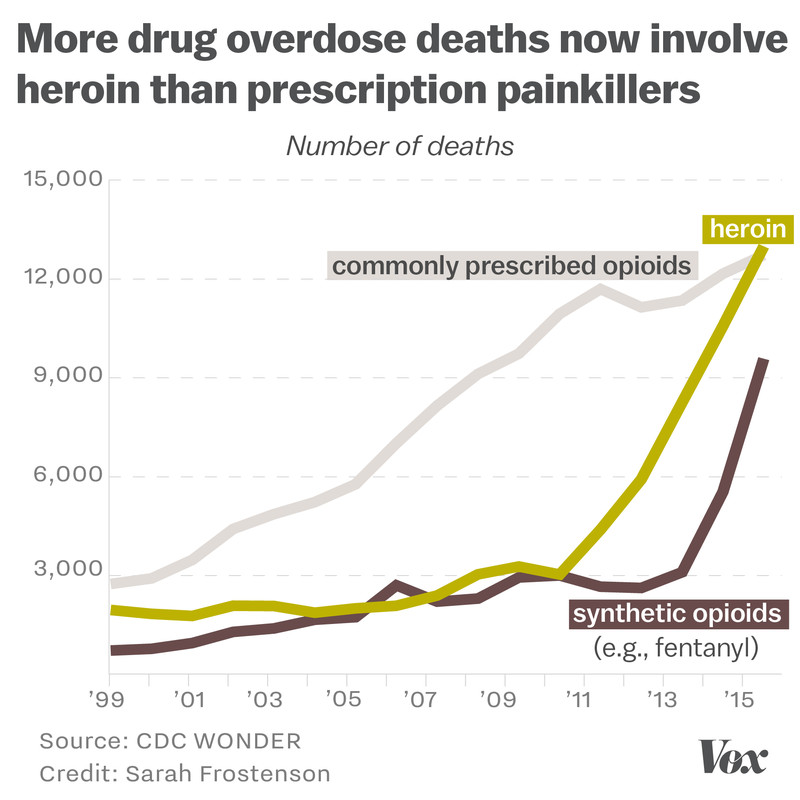 Click to enlarge overdose deaths
