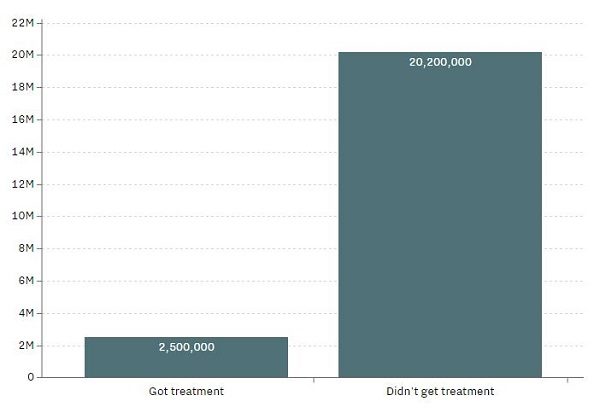 Click to enlarge drug treatment