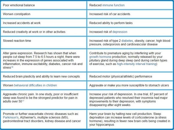 sleep chart