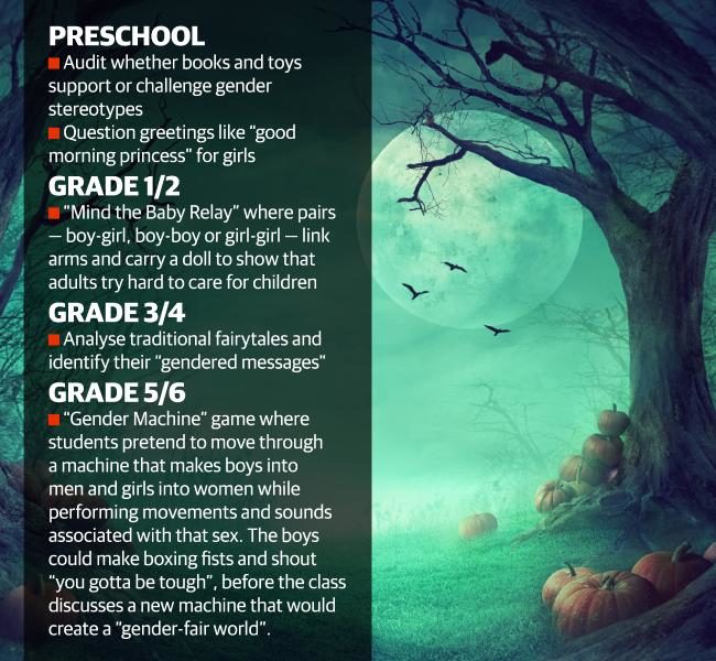 fairytale guidelines