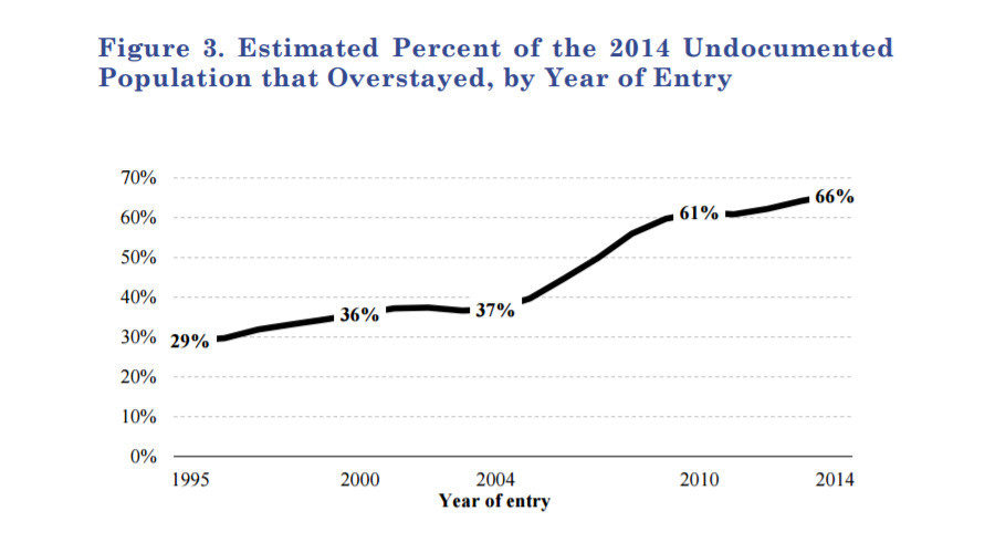 Click to enlarge Border figures